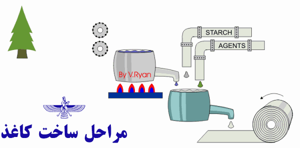 فرآیند تولید کاغذ
