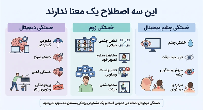 مقایسه خستگی دیجیتال، خستگی چشم دیجیتال و خستگی ناشی از جلسات ویدئویی