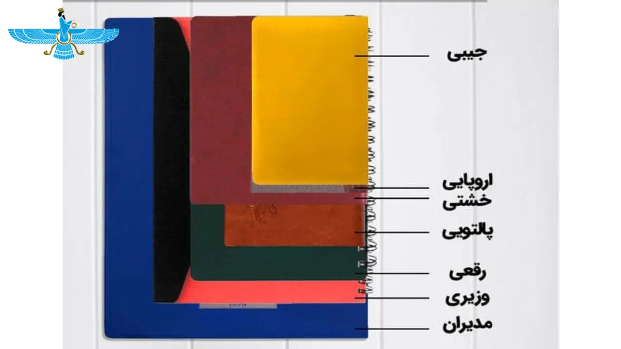 انواع قطع کتاب 